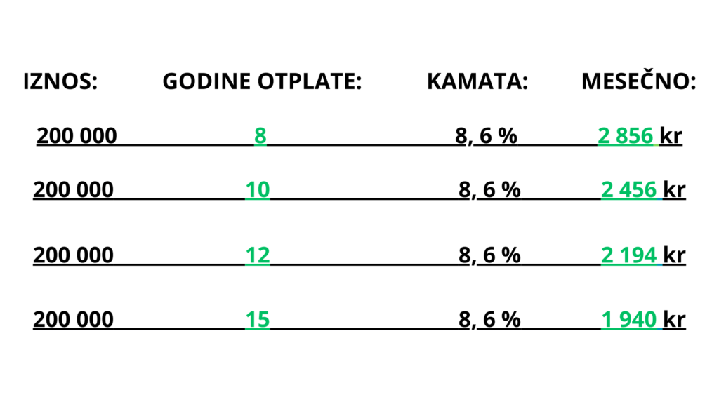 Kredit na 8 ili 15 godina – koliko vas košta? Lagg Till En Underrubrik 9 1024x576